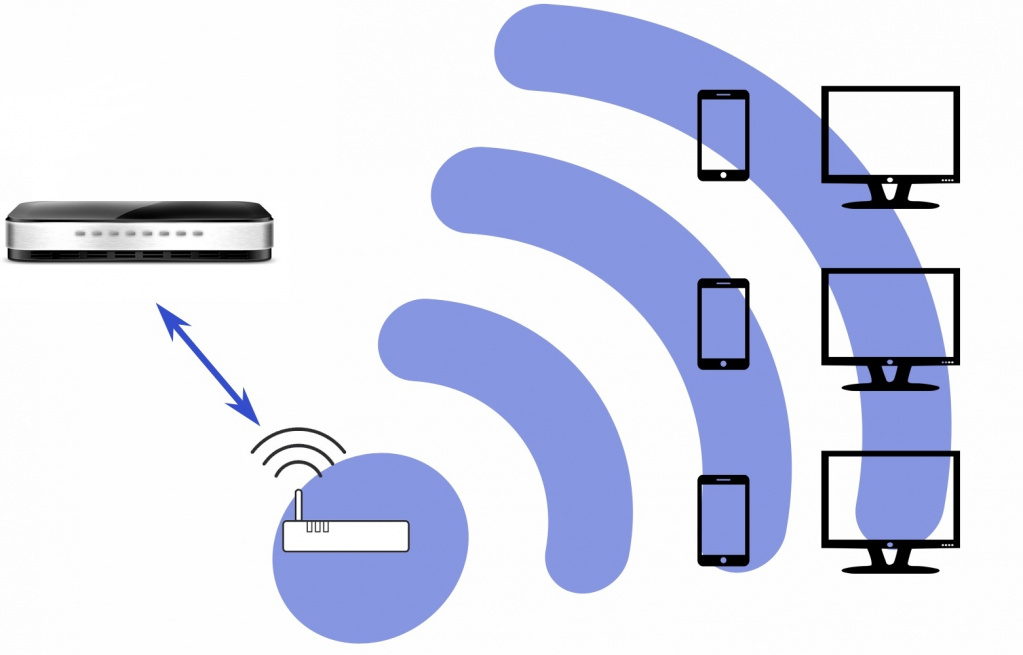 Построение и монтаж беспроводных сетей Wi-Fi построение и монтаж беспроводных сетей Wi-Fi